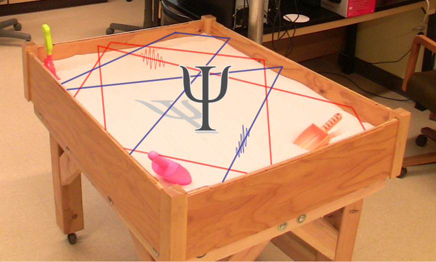 A Sandbox for Quantum Physics