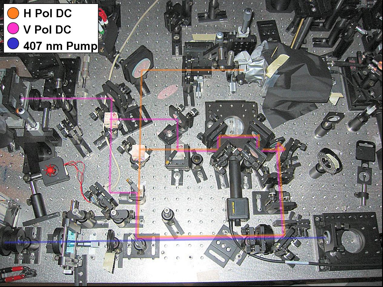 Experimental setup for Hardy's Paradox