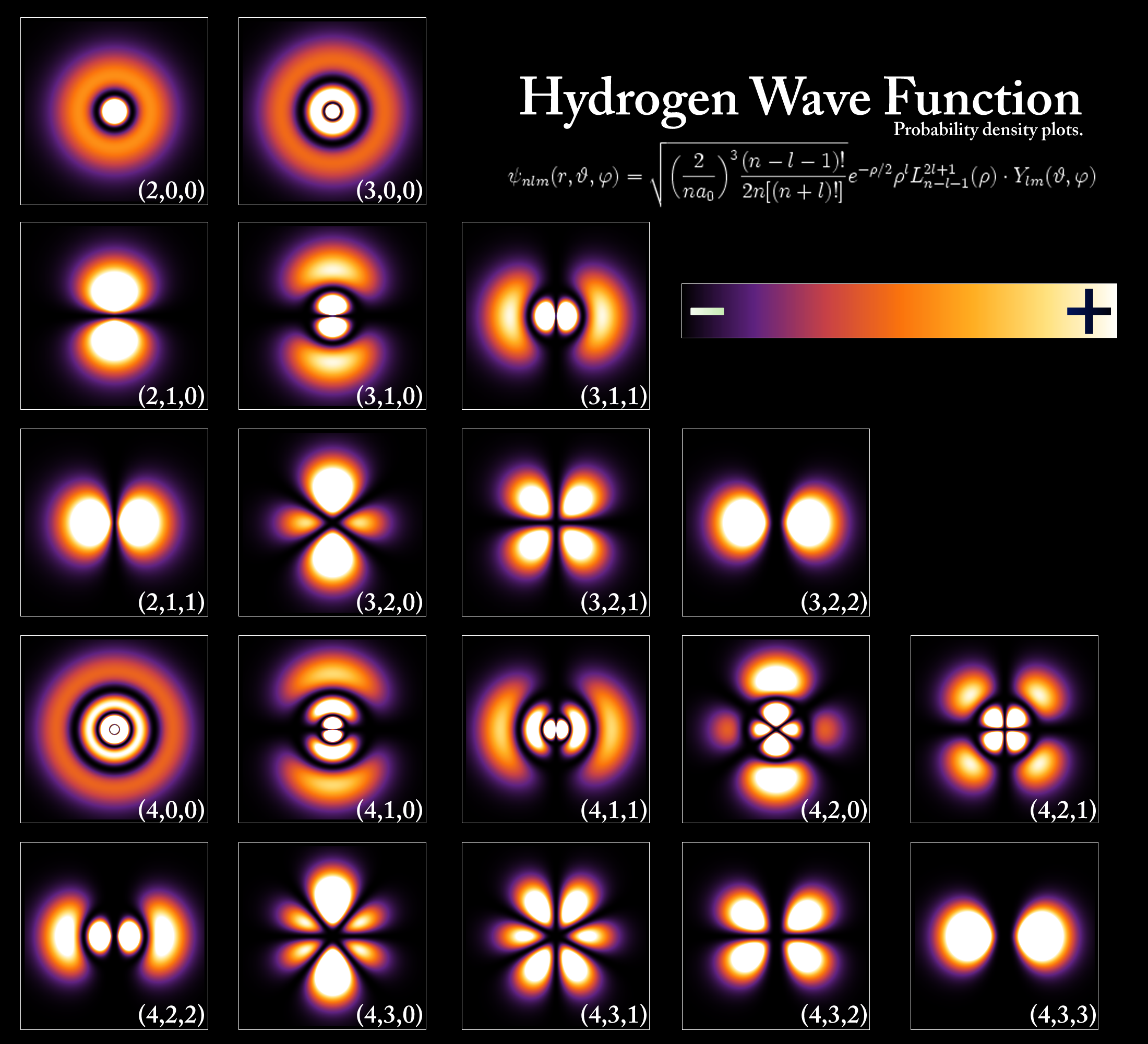 Hydrogen Orbital Wavefunctions