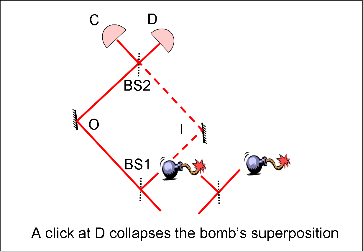 An interaction-free measurement still works when acting on an object in a superposition