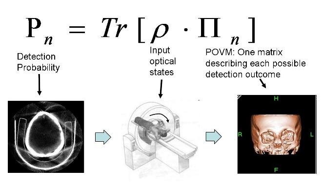 detector tomography