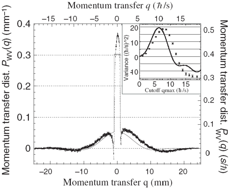 Data from our three-noon experimenta