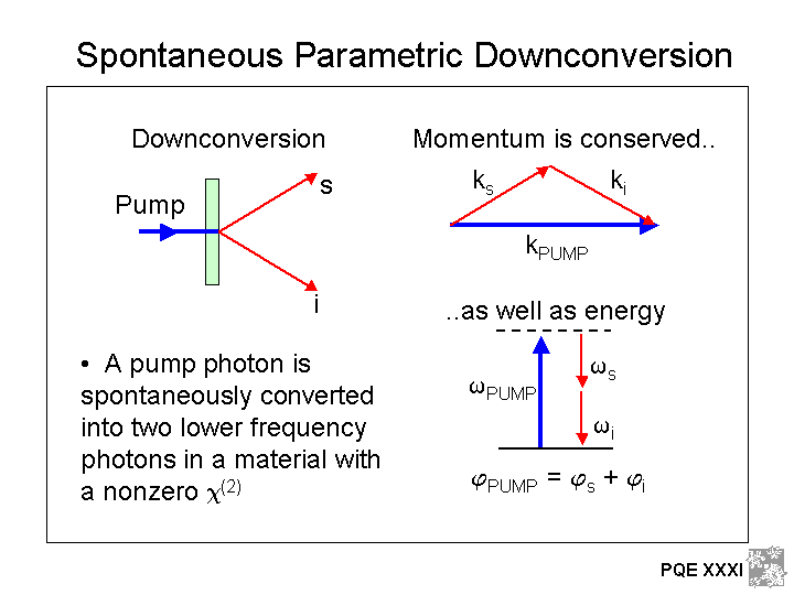 Type I Spontaneous Downconversion