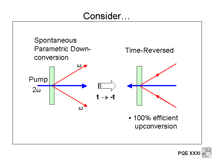 Time Reversal of Second Harmonic Generation